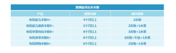 有機米粉哪個品牌好 澳洲貝拉米米粉怎么樣