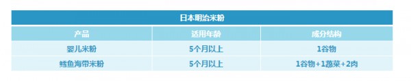 明治有制作米粉嗎 明治米粉怎么樣