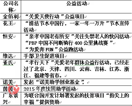 2015年快消品市場(chǎng)大盤點(diǎn) 不同衛(wèi)生用品企業(yè)的著重點(diǎn)