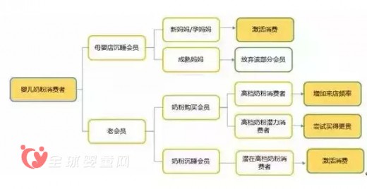 母嬰零售店會(huì)為顧客做會(huì)員嗎？