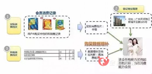 母嬰零售店會(huì)為顧客做會(huì)員嗎？