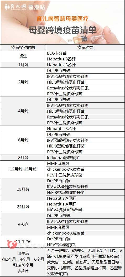 育兒網(wǎng)攜手香港康健國(guó)際醫(yī)療集團(tuán)進(jìn)行母嬰跨境疫苗服務(wù)