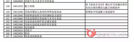 財政部公布的跨境電子商務零售進口商品清單