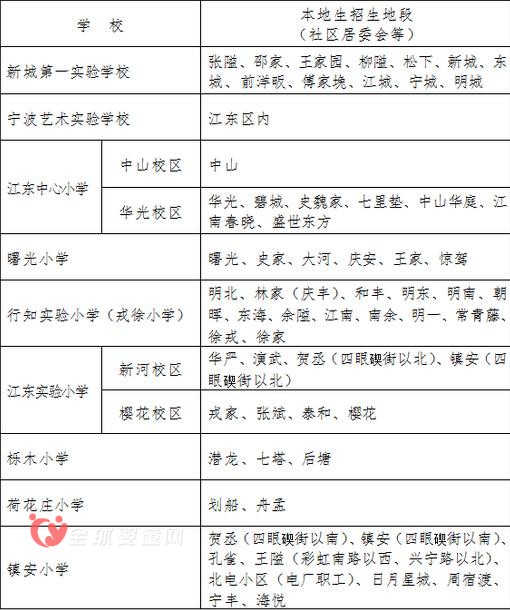 寧波2016年的小學(xué)招生有所調(diào)整 學(xué)區(qū)招生也有所改變