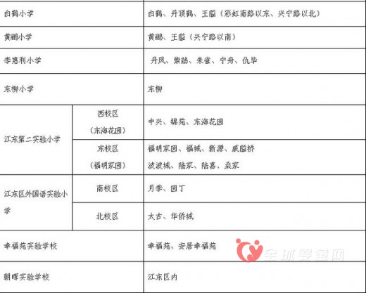 寧波2016年的小學(xué)招生有所調(diào)整 學(xué)區(qū)招生也有所改變