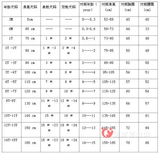 嬰兒內(nèi)衣怎么選購(gòu)  嬰兒內(nèi)衣尺碼