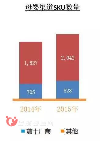 雅士利李東明：母嬰渠道的改變 品牌所帶來的力量