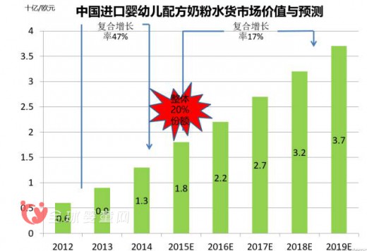 雅士利李東明：母嬰渠道的改變 品牌所帶來的力量