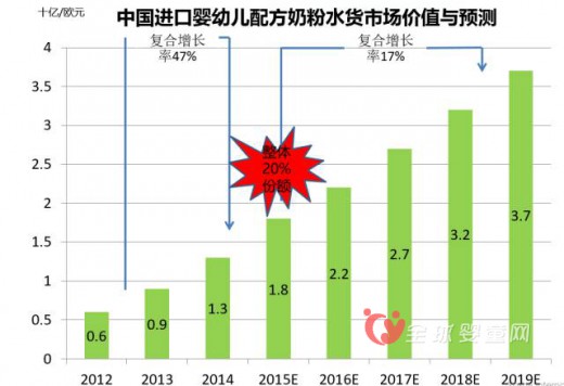 雅士利李東明：母嬰渠道的改變 品牌所帶來(lái)的力量