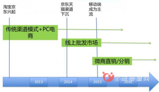 雅士利李東明：母嬰渠道的改變 品牌所帶來的力量