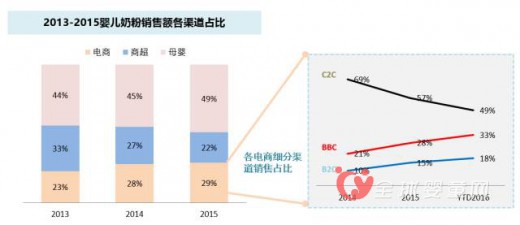 雅士利李東明：母嬰渠道的改變 品牌所帶來的力量