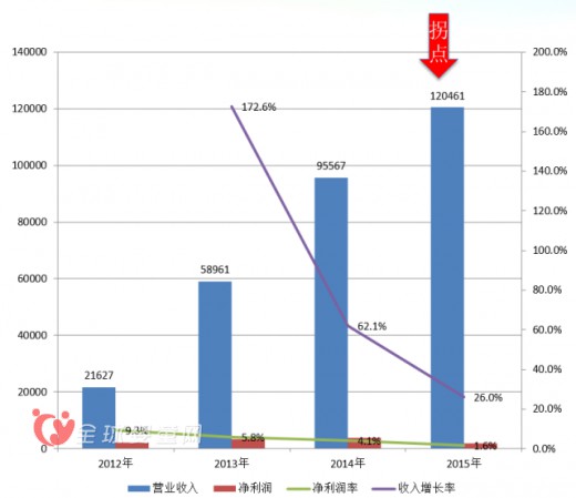 雅士利李東明：母嬰渠道的改變 品牌所帶來(lái)的力量