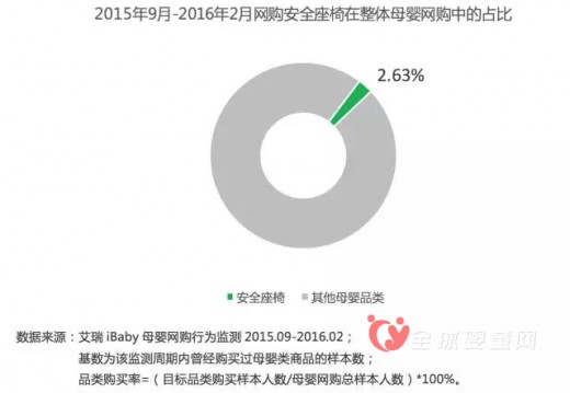 兒童安全座椅市場有望迎來政策紅利下的新增長