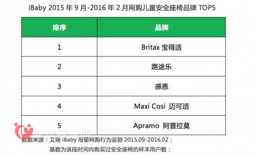 兒童安全座椅市場有望迎來政策紅利下的新增長