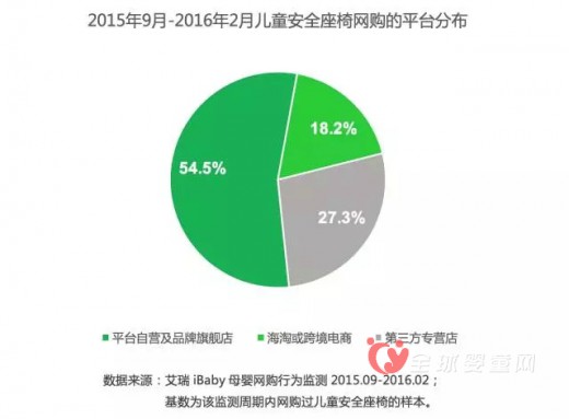 兒童安全座椅市場有望迎來政策紅利下的新增長