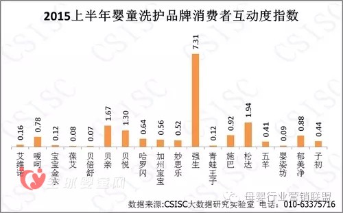 中國(guó)嬰幼兒洗護(hù)品牌的質(zhì)量報(bào)告 在消費(fèi)者的口碑究竟怎么樣