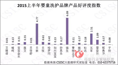 中國(guó)嬰幼兒洗護(hù)品牌的質(zhì)量報(bào)告 在消費(fèi)者的口碑究竟怎么樣