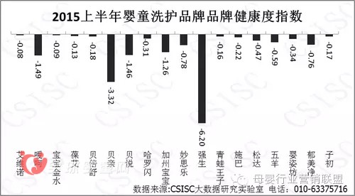 中國(guó)嬰幼兒洗護(hù)品牌的質(zhì)量報(bào)告 在消費(fèi)者的口碑究竟怎么樣