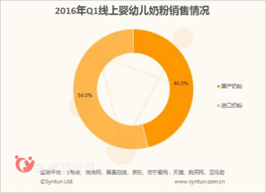 進(jìn)口嬰幼兒奶粉品牌該如何搶占市場(chǎng)