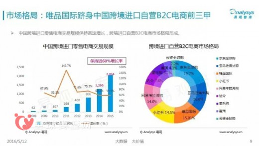 跨境電商行業(yè)洗牌開始 洞察跨境電商消費(fèi)真相