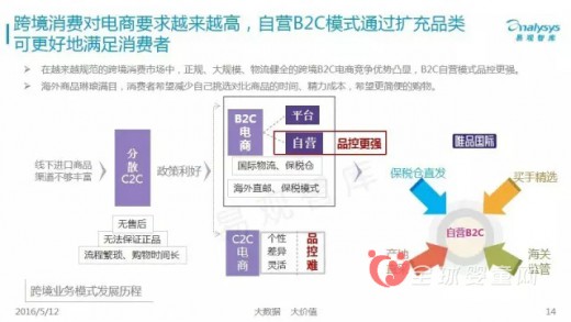 跨境電商行業(yè)洗牌開始 洞察跨境電商消費真相