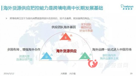 跨境電商行業(yè)洗牌開始 洞察跨境電商消費真相