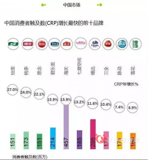 2016全球品牌足跡報告 揭曉消費者經(jīng)常購買的品牌