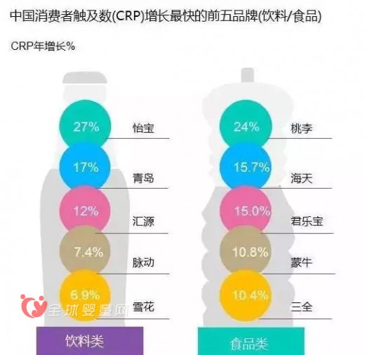 2016全球品牌足跡報告 揭曉消費者經(jīng)常購買的品牌