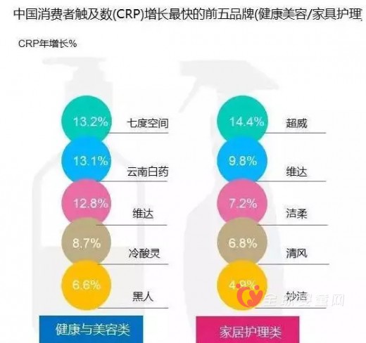 2016全球品牌足跡報告 揭曉消費者經(jīng)常購買的品牌