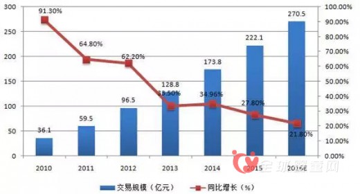 婴童市场渠道转战地 婴童实体店成香饽饽