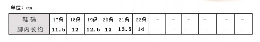 爸爸媽媽知道寶寶的鞋碼嗎 不知道該怎么辦測量