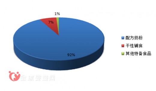 2016嬰童食品行業(yè)發(fā)展趨勢(shì)及市場(chǎng)規(guī)模預(yù)測(cè)