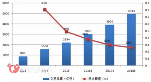 2016嬰童食品行業(yè)發(fā)展趨勢(shì)及市場(chǎng)規(guī)模預(yù)測(cè)