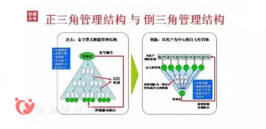 韓都衣舍趙迎光：如何抓住互聯(lián)網(wǎng) 從互聯(lián)網(wǎng)中經(jīng)營(yíng)企業(yè)