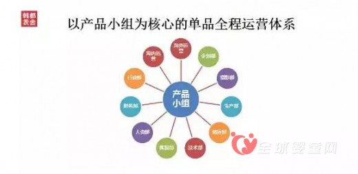 韓都衣舍趙迎光：如何抓住互聯(lián)網(wǎng) 從互聯(lián)網(wǎng)中經(jīng)營(yíng)企業(yè)