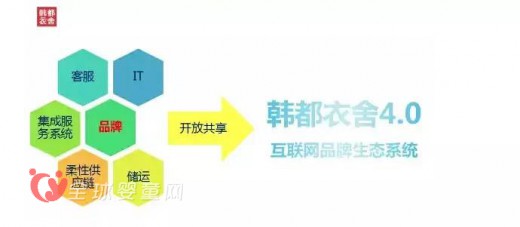 韓都衣舍趙迎光：如何抓住互聯(lián)網(wǎng) 從互聯(lián)網(wǎng)中經(jīng)營企業(yè)