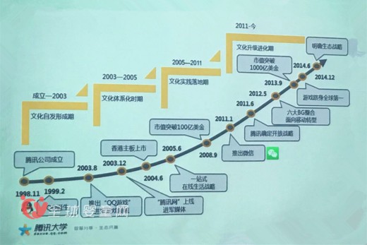 騰訊企業(yè)文化與員工關(guān)系部總監(jiān)陸文卓：騰訊的企業(yè)文化究竟是什么