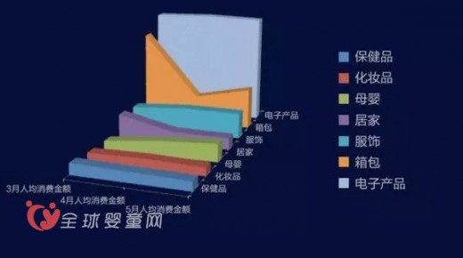 海淘新政出臺(tái)數(shù)月 母嬰產(chǎn)品銷量不降反增