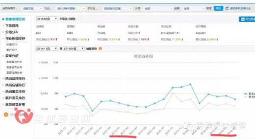 跨境爆品——日本花王的隕落 究竟是什么原因造成的