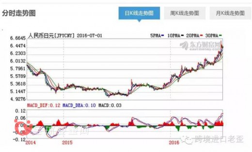 跨境爆品——日本花王的隕落 究竟是什么原因造成的