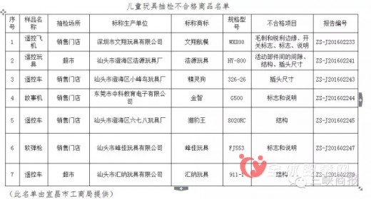 宜昌公布7批次不合格的玩具 這類玩具不要買(mǎi)