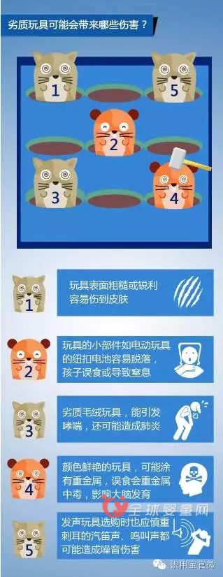 宜昌公布7批次不合格的玩具 這類玩具不要買(mǎi)