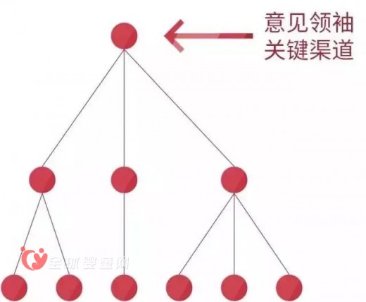 未來十年的互聯(lián)網(wǎng)更需要能夠贏得C端用戶發(fā)自內(nèi)心喜愛的運營