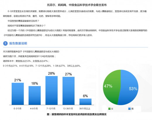 中國嬰幼兒胃腸道舒適調(diào)查 讓媽媽了解胃腸道舒適的重要性