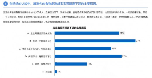 中國嬰幼兒胃腸道舒適調(diào)查 讓媽媽了解胃腸道舒適的重要性