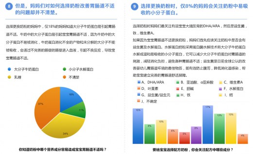 中國嬰幼兒胃腸道舒適調(diào)查 讓媽媽了解胃腸道舒適的重要性