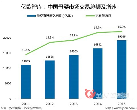 母婴电商价格战成行业隐忧 场景化消费将成消费主流