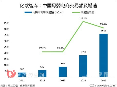 母婴电商价格战成行业隐忧 场景化消费将成消费主流