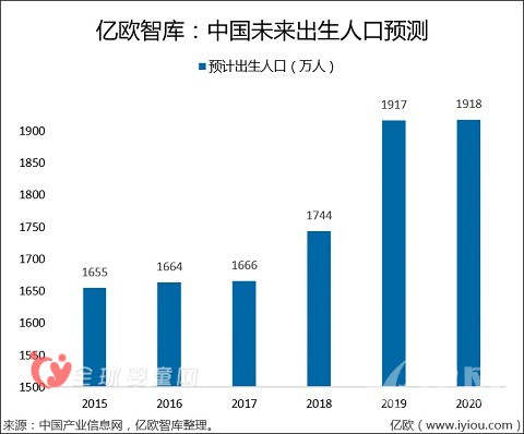 母婴电商价格战成行业隐忧 场景化消费将成消费主流