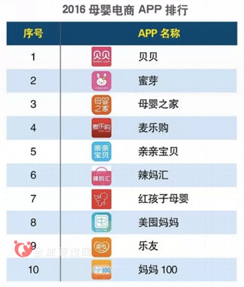 母嬰電商發(fā)展遇瓶頸 另辟蹊徑提升服務(wù)是正途